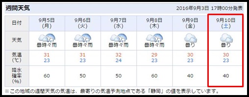 ワンオク渚園ライブ9月10・11日(静岡)の天気予報！雨の心配は？最新天気